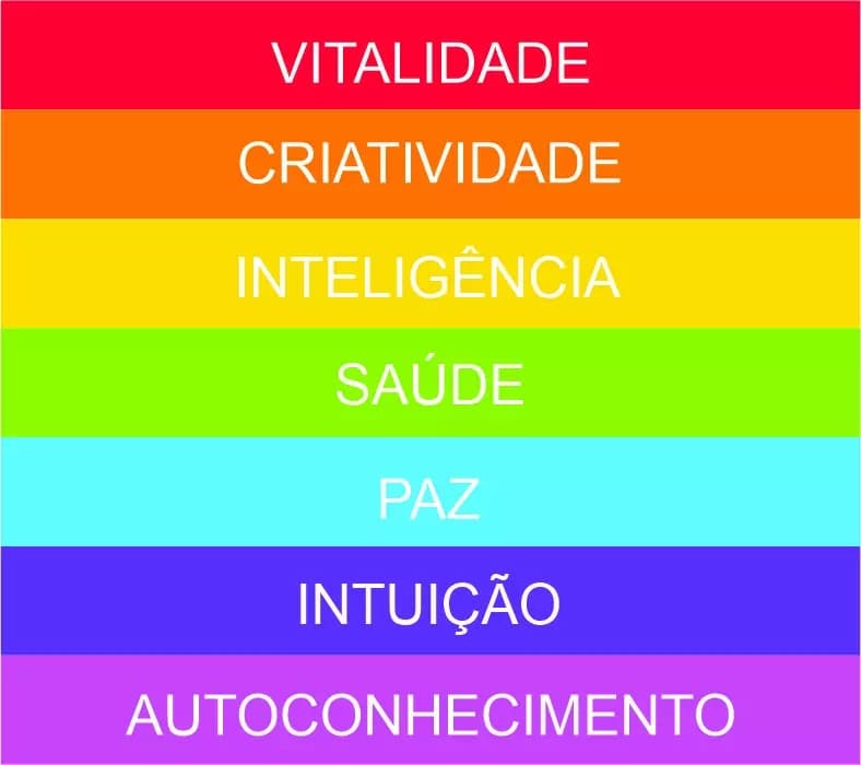 Significado das cores na cromoterapia