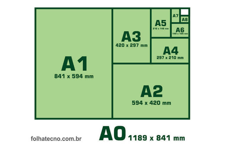 Guia de medidas do papel A1 - A2 - A3 - A4 - A5